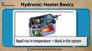 Hydronic Heater: The Basics